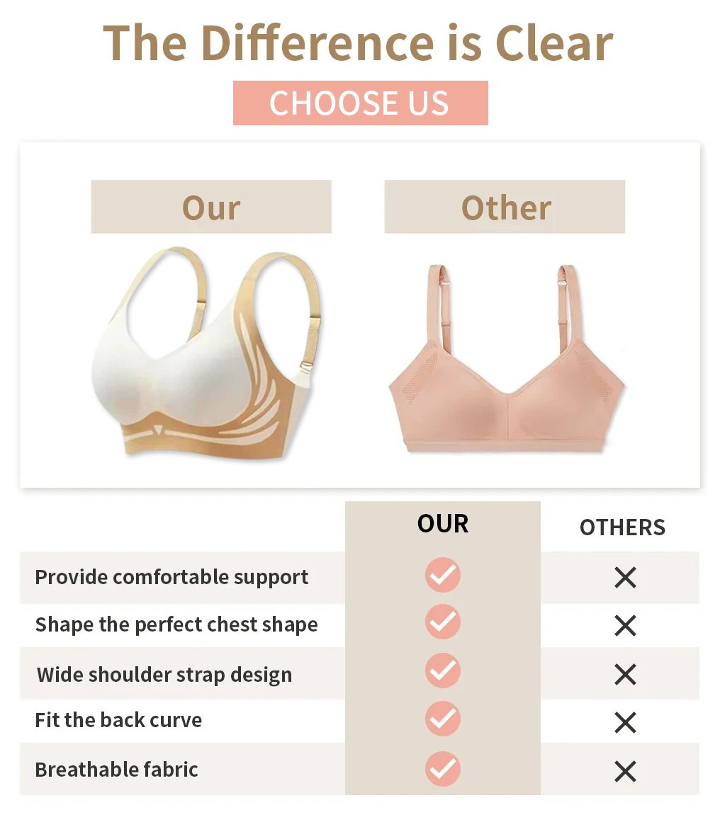 🎁Last Day 49% Off - Super gather bra | Wireless Push-up Bra👍No more sagging breasts
