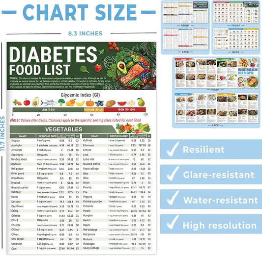 3 Count Diabetes Food List & Meal Planner