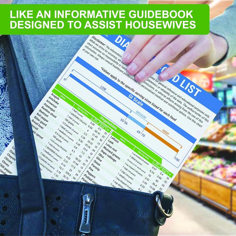 3 Count Diabetes Food List & Meal Planner