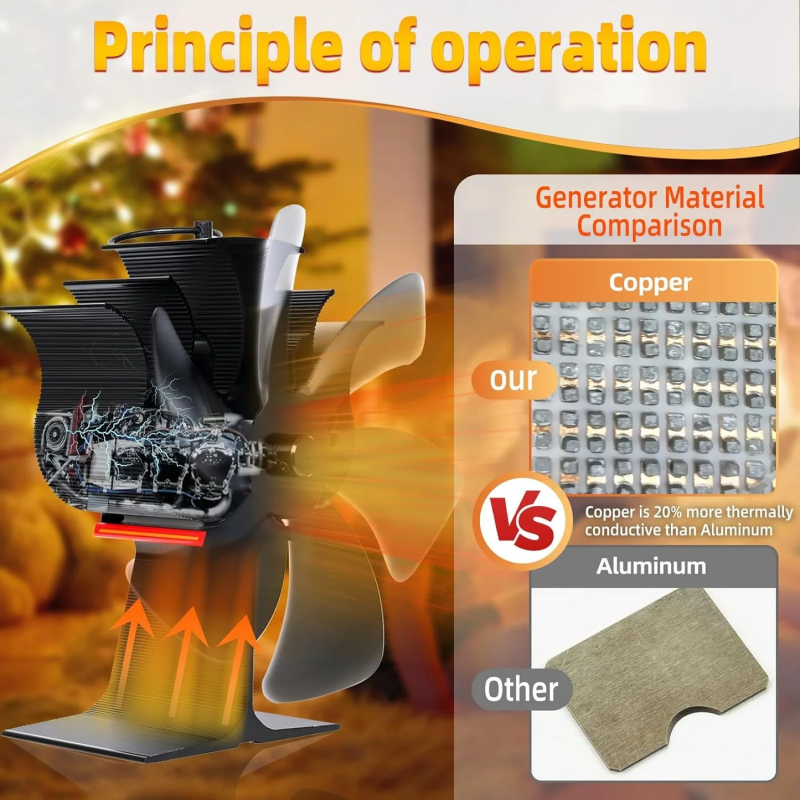 6 Blade Thermal Powered Wood Stove Fan