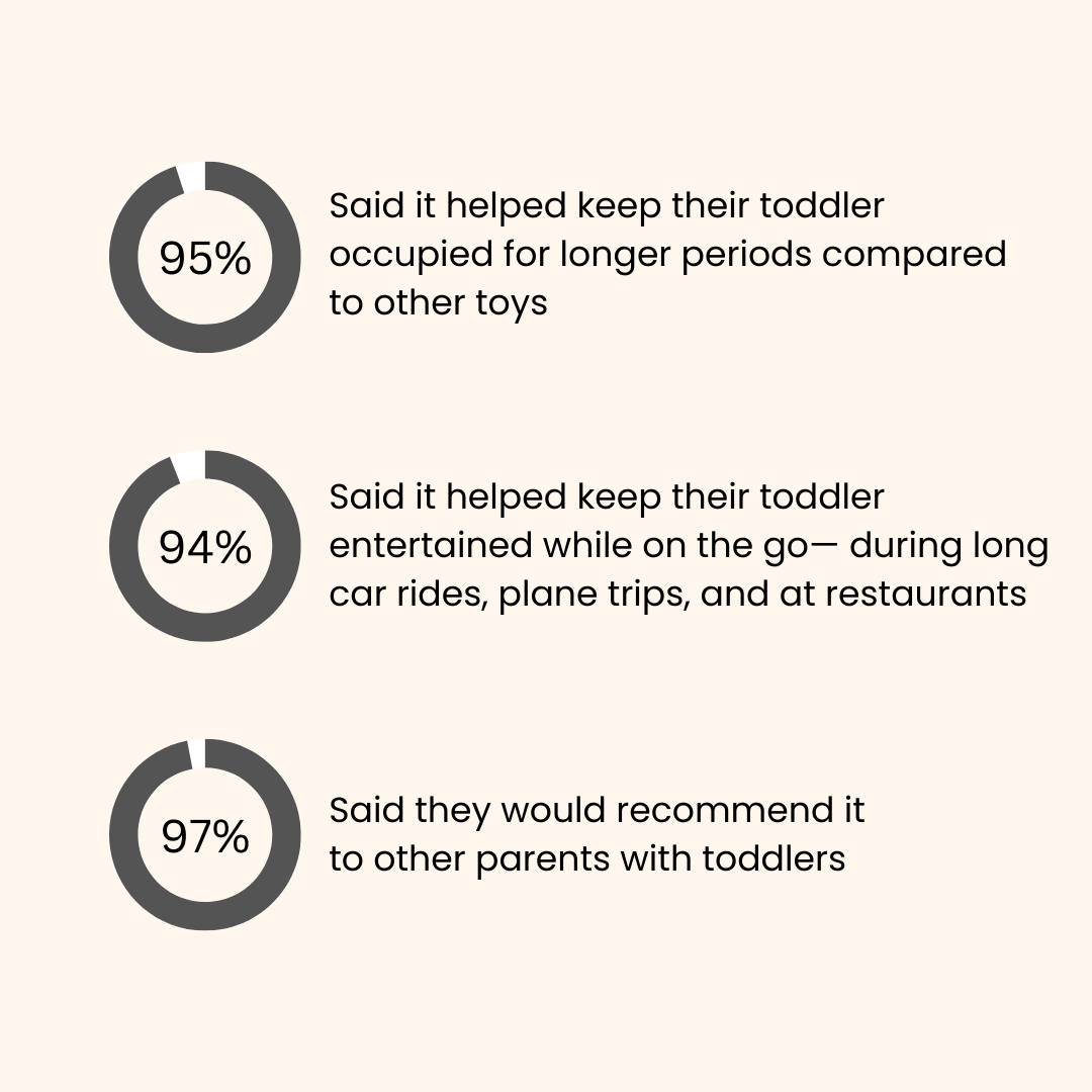 Toddla Montessori Busy Board