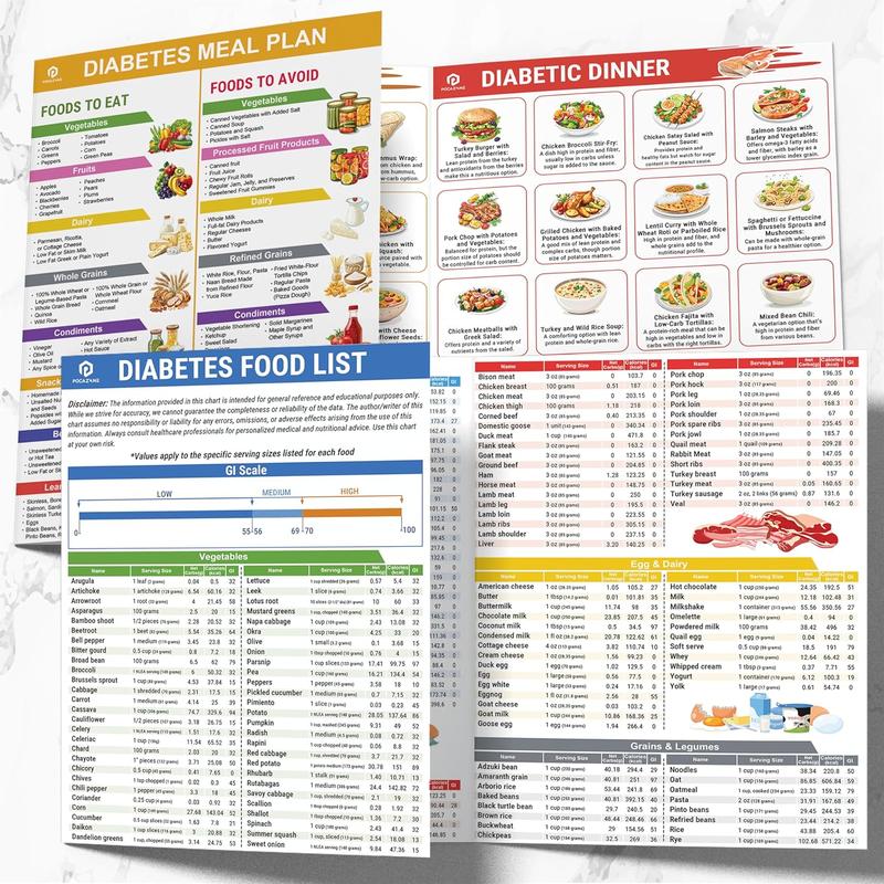 3 Count Diabetes Food List & Meal Planner