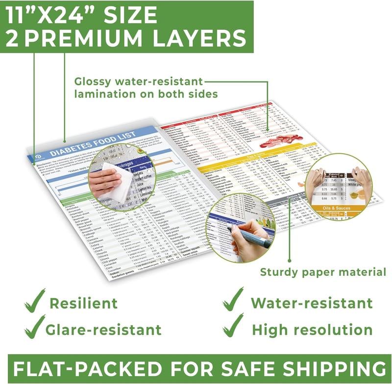 3 Count Diabetes Food List & Meal Planner