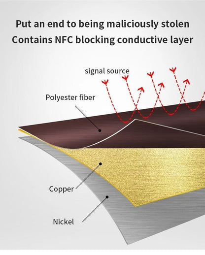 🎁49% OFF🎁-2023 New Unisex Anti-Credit Card Fraud Multi-compartment Wallet