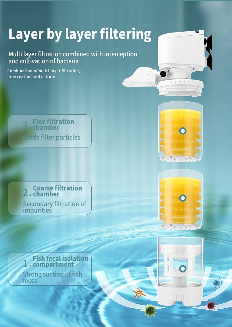 Ultimate Tank Filter