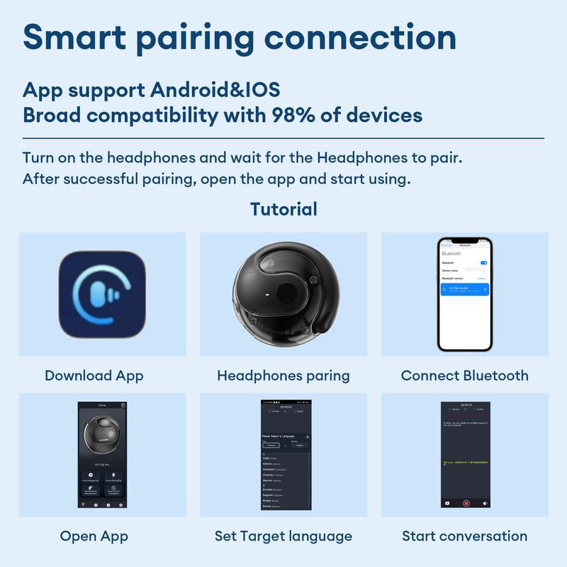 🔥Last Day Promotion 49% OFF🔥T26 Pro Wireless Bluetooth Translation Earbuds