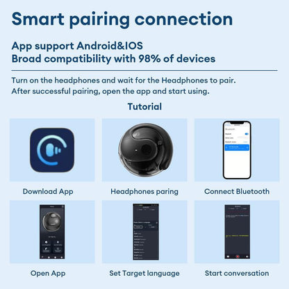 🔥Last Day Promotion 49% OFF🔥T26 Pro Wireless Bluetooth Translation Earbuds