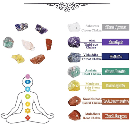 🔥Last Day Promotion -70% OFF🔥 Raw Crystal 7 Chakra Gemstone Wall Decor