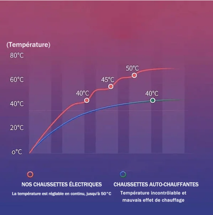 🧦Hot Sale🔥Unisex Heated Socks with Adjustable Temperature