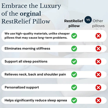 RESTRELIEF PREMIUM ERGONOMIC PILLOW