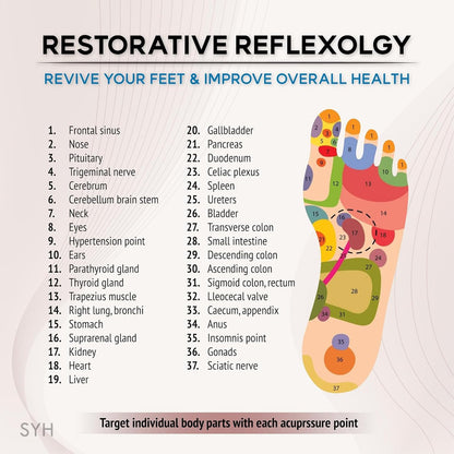 Reflexology Foot Massager Tools