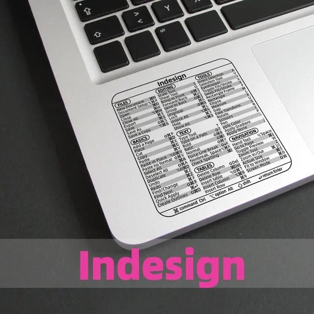 🔥2024 HOT SALE🔥Shortcut Key Sticker Adhesive Sticker Accessories