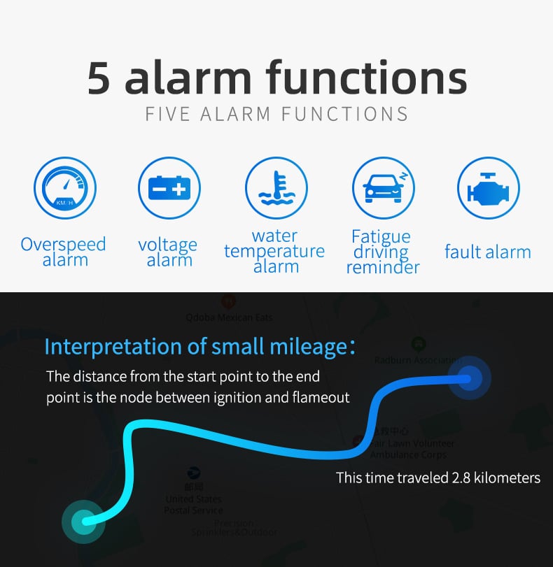 OBD2 HUD Car Head Up Display Projector Speedometer