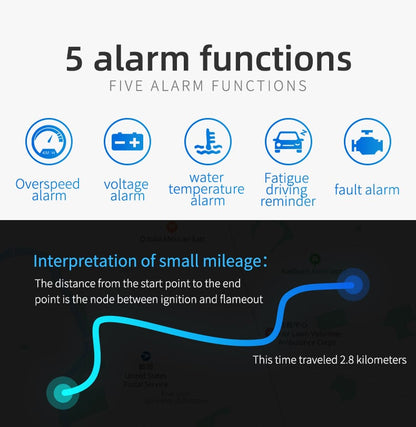 OBD2 HUD Car Head Up Display Projector Speedometer