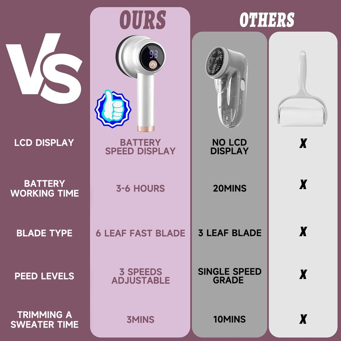 New Year HOT Sale - 49% OFF! Rechargeable Fabric Shaver Fuzz Remover