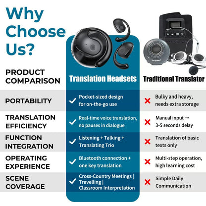 🔥LAST DAY SALE 49% OFF🔥AI Translation Wireless OWS Bluetooth Earphones [On Sale & Quick Ship!]