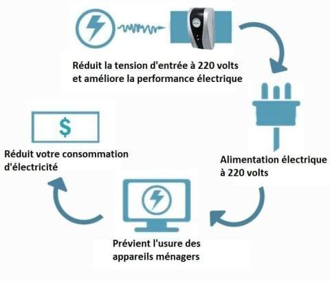 🔥LAST DAY PROMOTION 49% OFF 🔥 - Household Electricity Saving Box