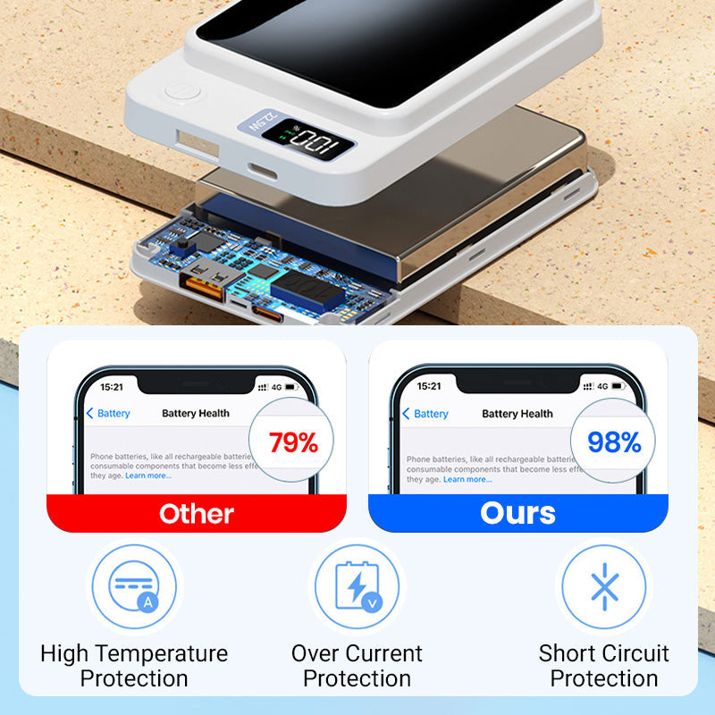 🌟Amazing Power Bank! 🌟20000mAh Ultra Slim Fast Charge Mobile Power