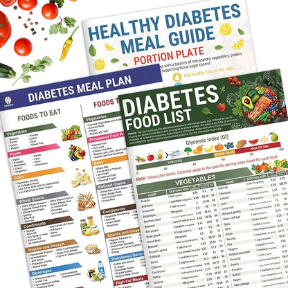 3 Count Diabetes Food List & Meal Planner