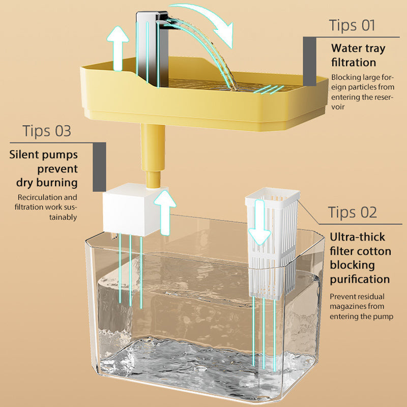 😻💧Automatic Pet Water Fountain🐶✨