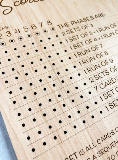 🎲Phase 10 Score Board