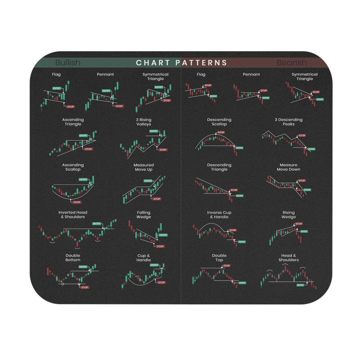 🔥Last Day 49% OFF-Stock Market Mouse Pad