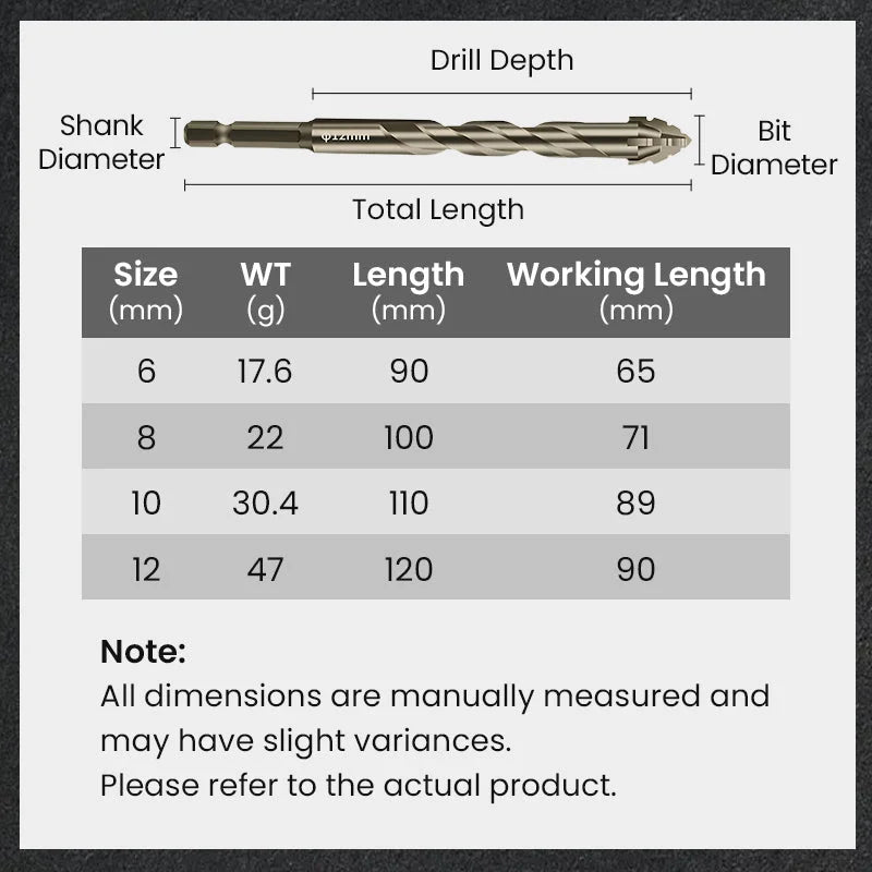 🔥2025 Hot Sale 50% OFF🔥High-Strength 4-Flute Serrated Eccentric Drill Bit Kit