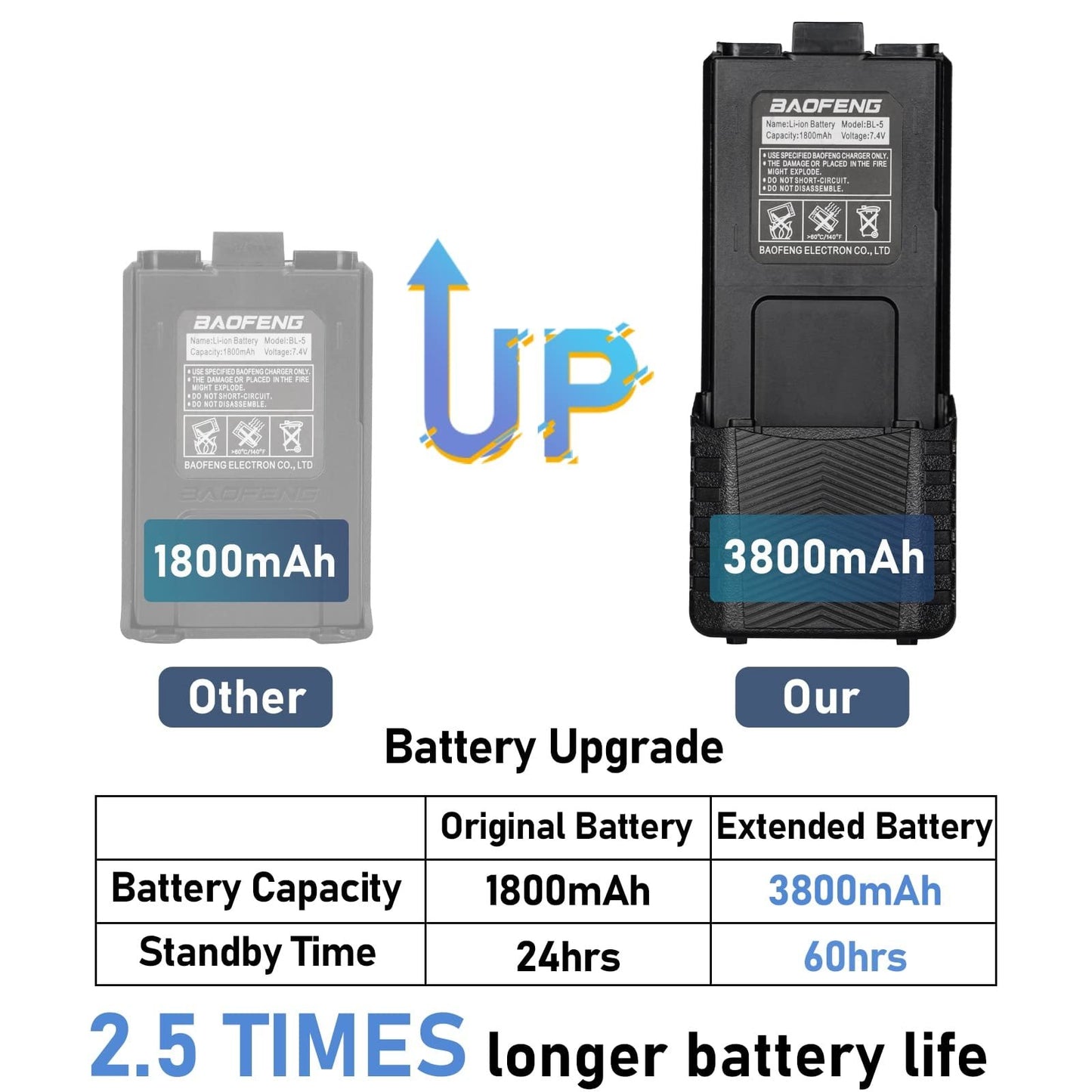 Portable two-way radio, 128 channels encrypted calls, Leading Military Contract Manufacturing Companies