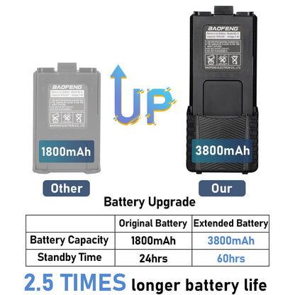 Portable two-way radio, 128 channels encrypted calls, Leading Military Contract Manufacturing Companies