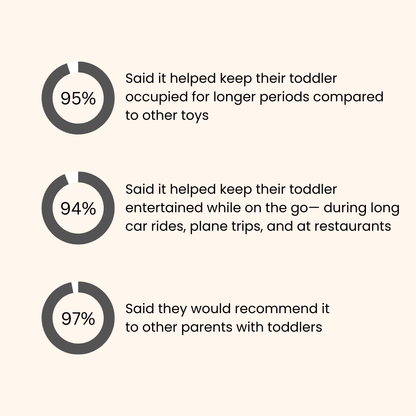 Toddla Montessori Busy Board