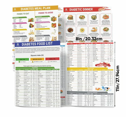 🥗Set of 2 Fodmap Chart📘IBS Symptom Relief Food List