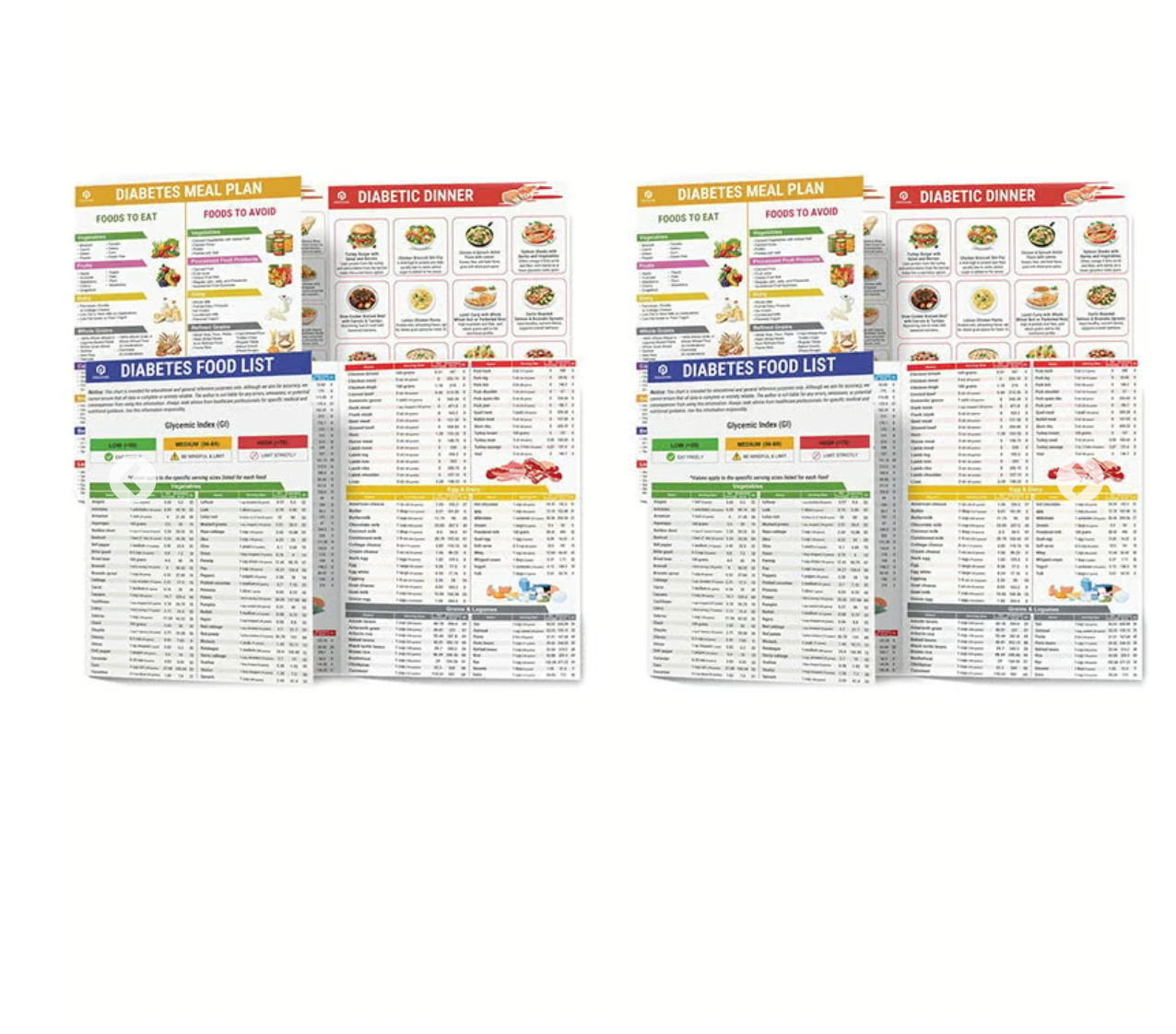 🥗Set of 2 Fodmap Chart📘IBS Symptom Relief Food List