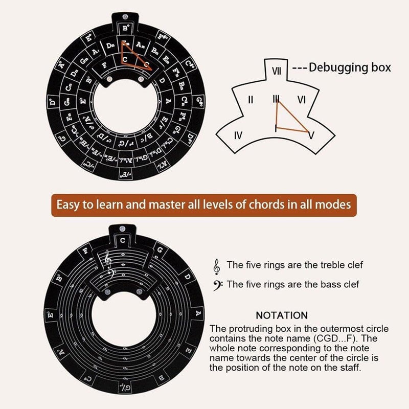 🎶Guitar Music Theory Disc Circle Of Fifths