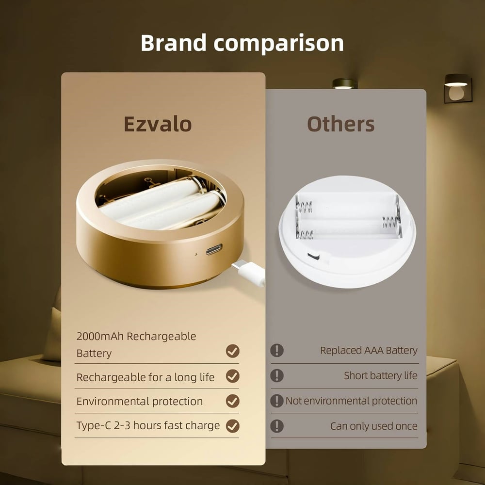 🔥LAST DAY BUY 1 GET 1 FREE🔥Picture Lights For Wall With 3 Color Temps