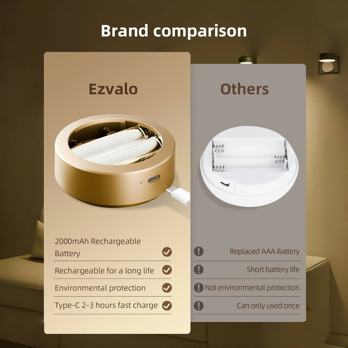 🔥Buy More Save More🔥Picture Lights For Wall