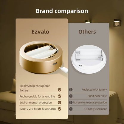 🔥Buy More Save More🔥Picture Lights For Wall