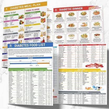 3 Count Diabetes Food List & Meal Planner