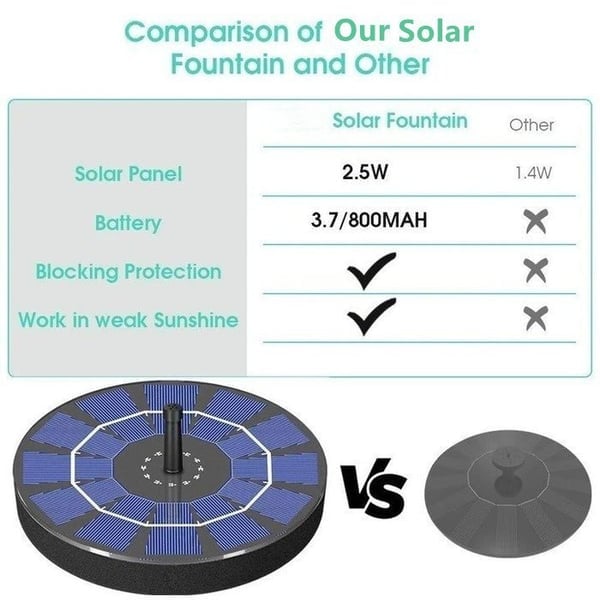 Solar-Powered Fountain Kit