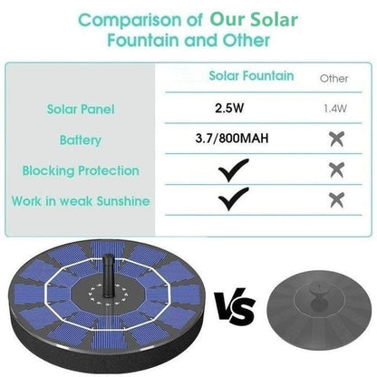Solar-Powered Fountain Kit