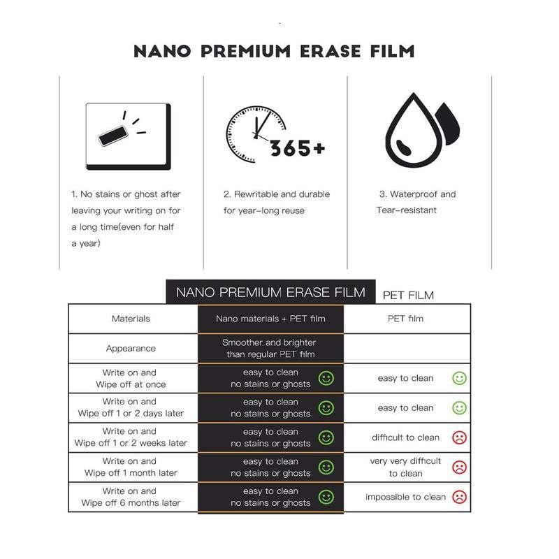 Magnetic Calendar Whiteboard Set