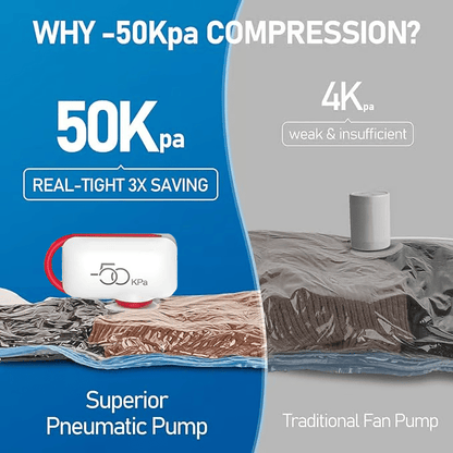 9 Pack Lightweight Travel Bags with USB Electric Pump | Compact Vacuum Storage Bags for Clothes | Space Saver Compression Bags for Travel