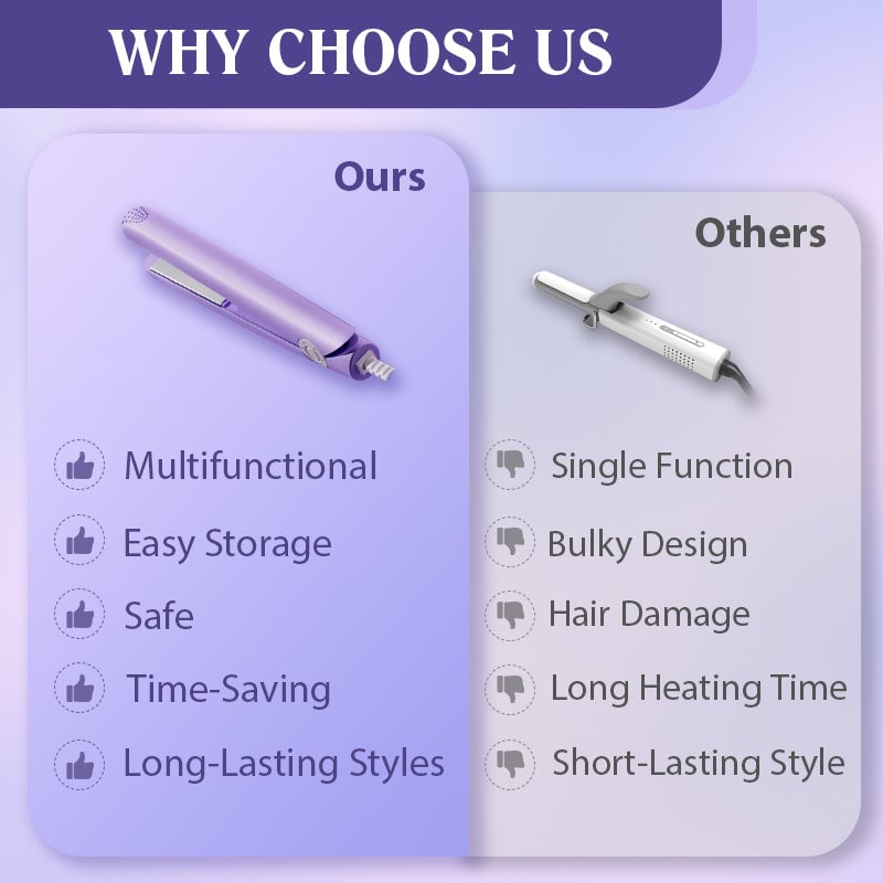 🔥49% OFF🔥2-in-1 Mini Curling Wand & Flat Iron Hair Straightener