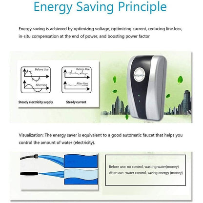 PowerSave -Energy Saver Saving Device for Household Office Market Factory