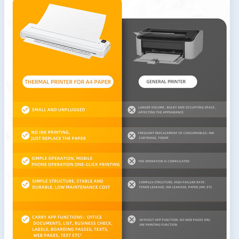 Wireless Bluetooth Inkless Thermal Printer